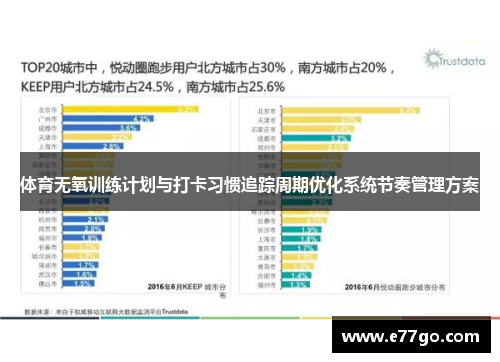 体育无氧训练计划与打卡习惯追踪周期优化系统节奏管理方案