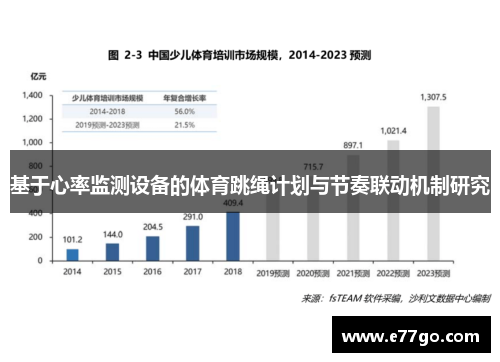 基于心率监测设备的体育跳绳计划与节奏联动机制研究