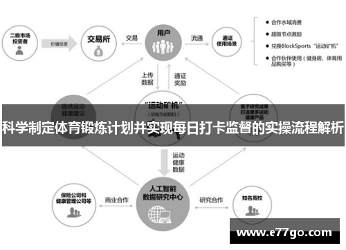科学制定体育锻炼计划并实现每日打卡监督的实操流程解析