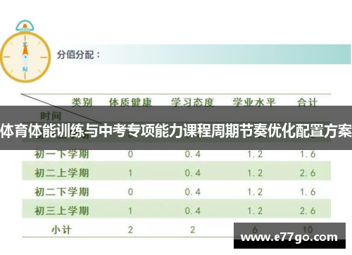 体育体能训练与中考专项能力课程周期节奏优化配置方案