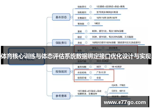 体育核心训练与体态评估系统数据绑定接口优化设计与实现