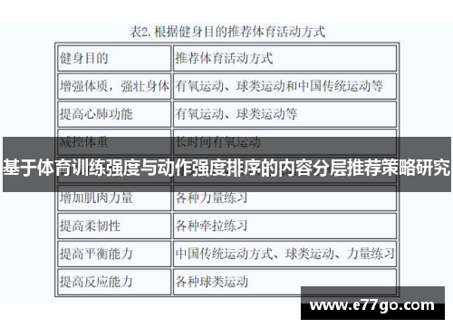 基于体育训练强度与动作强度排序的内容分层推荐策略研究